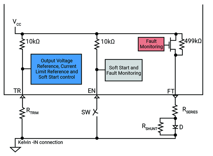 The DCM converters facilitate fault monitoring handling capabilities, as well as safety features that include current limiting and soft-start control (Image source: Vicor)
